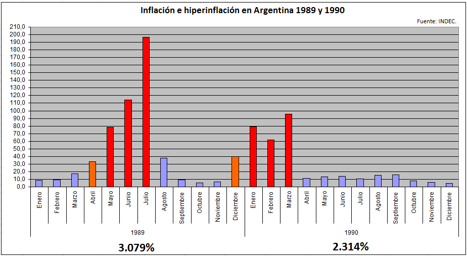 argentina s 1989 economic crisis Argentina Economic Crisis