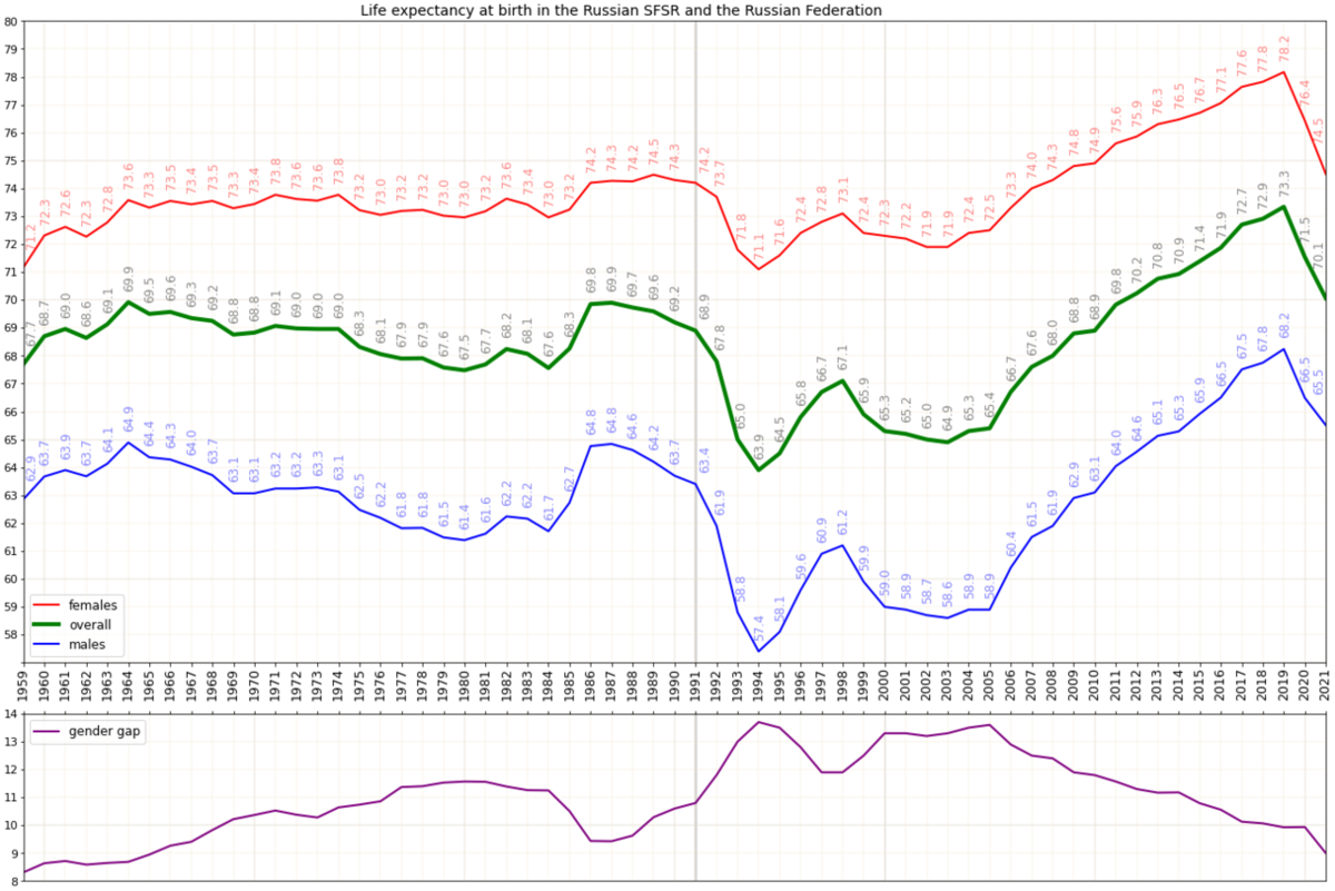 life expectancy 17th breakthrough Life Expectancy Mortality Patterns