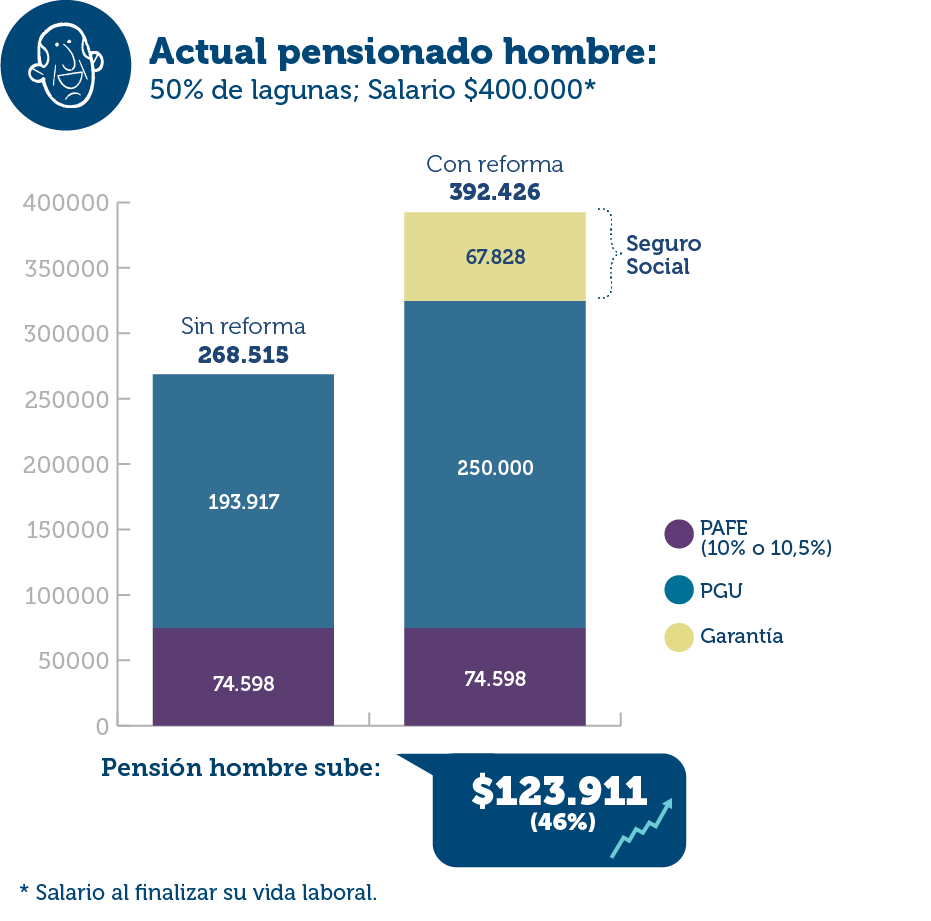 pension reforms chile 1979 1981 Chilean History Economic Liberalization