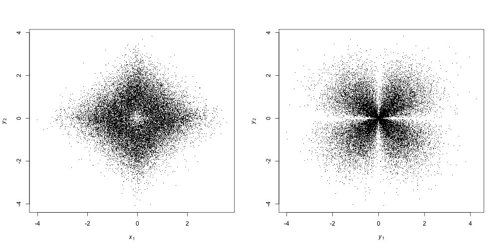 probability theory abraham de moivre s breakthrough Probability Theory Normal Distribution