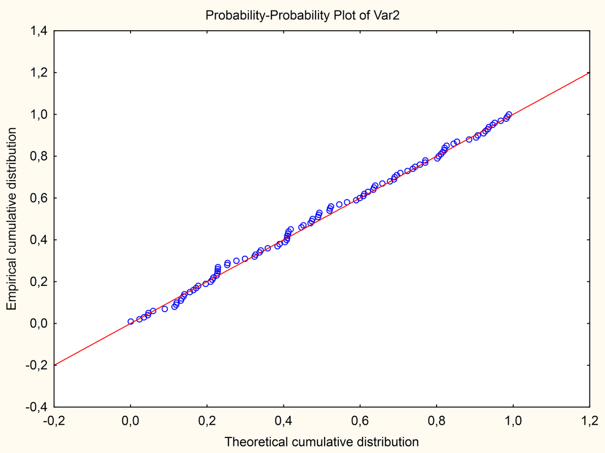 statistical certainty Statistical Analysis Probability Theory