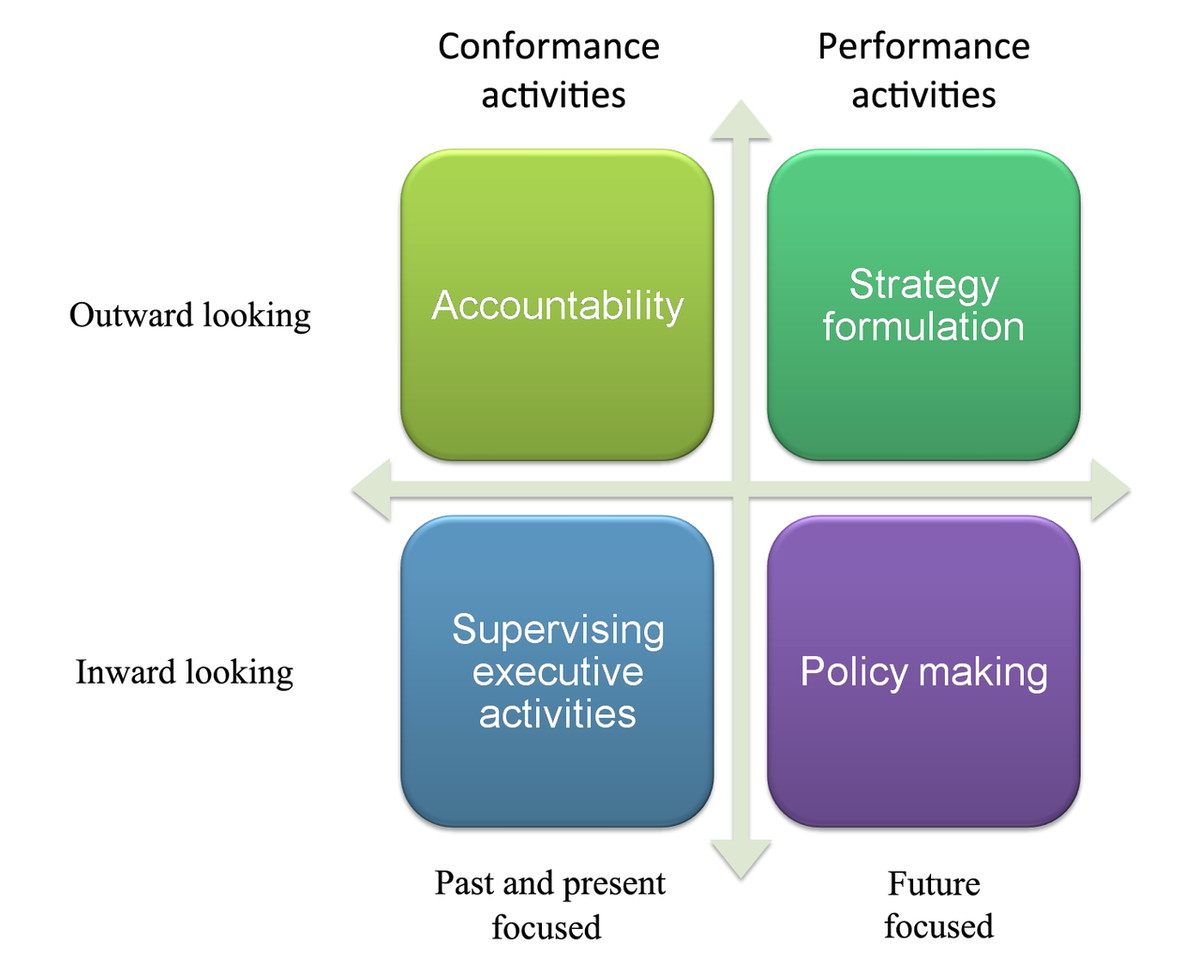 enron scandal point corporate governance Corporate Governance Accounting Scandals