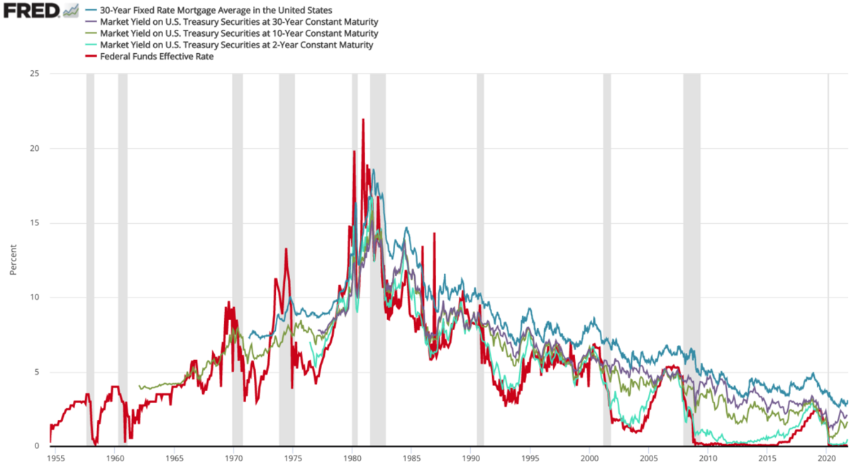 mortgage interest relief Mortgage Interest Relief Homeownership Rate