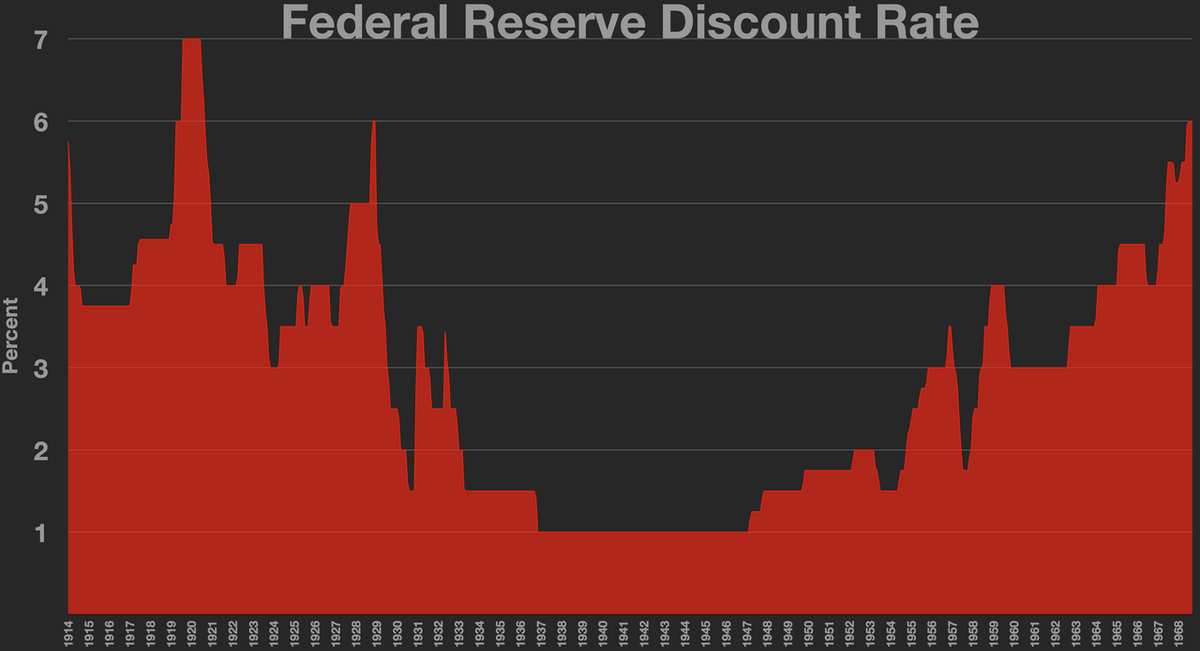 federal reserve depression Federal Reserve System Great Depression
