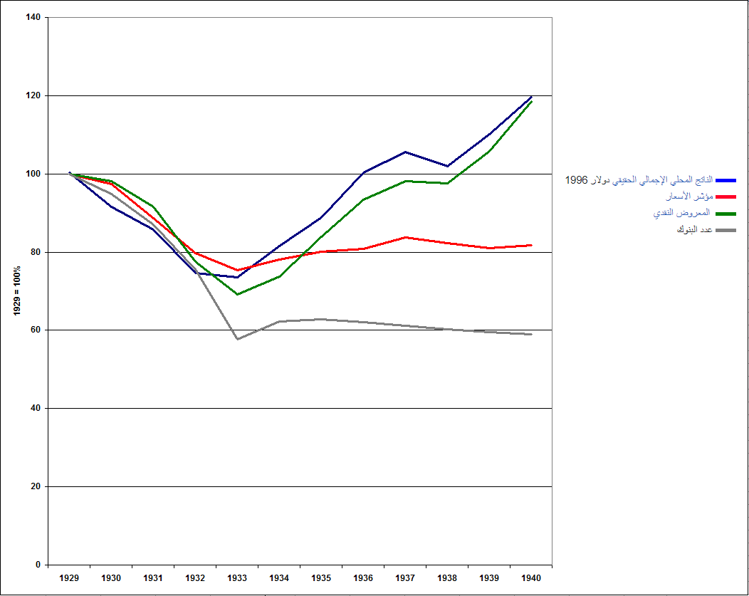 depression cautionary tale monetary policy Great Depression Monetary Policy