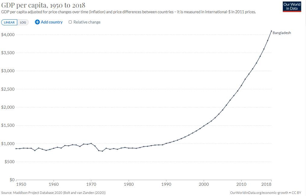 divergence historical economic Great Divergence Economic Development