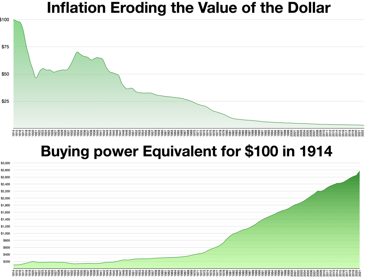 monetary roots inflation first war First World War Inflation