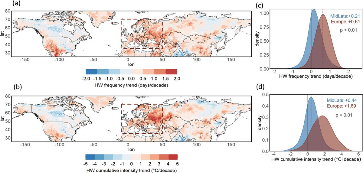 probability disaster Probability Natural Disasters