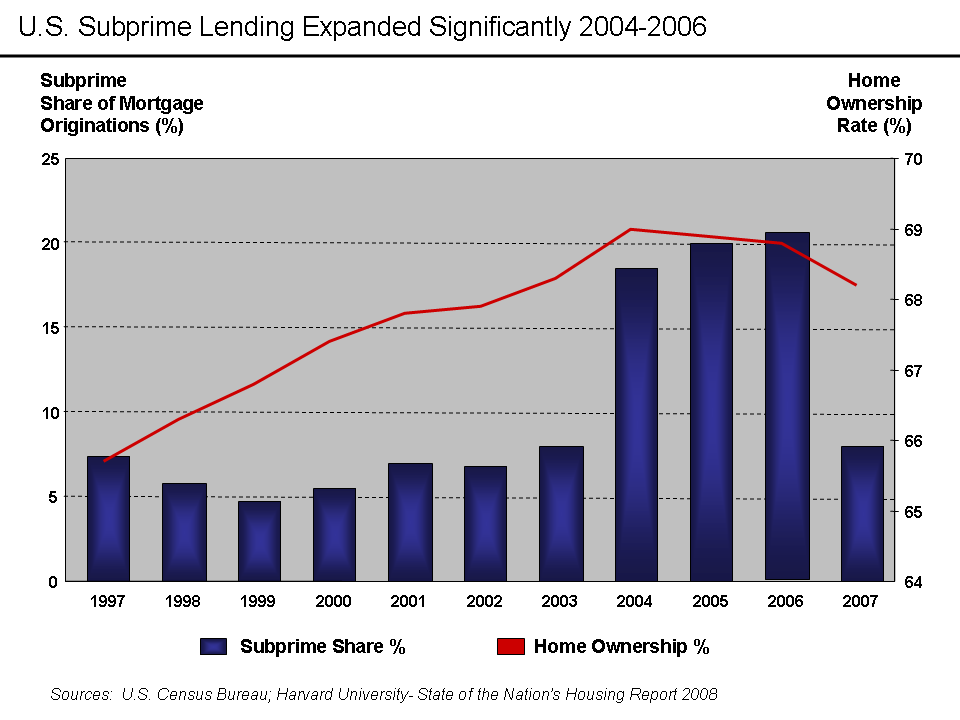 home ownership Home Ownership Property Rights